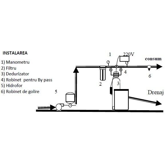 Statie de dedurizare cu cabinet Stillwater & Pratt STP-C, Debit 0.6 m3/h, 10 litri volum rasina
