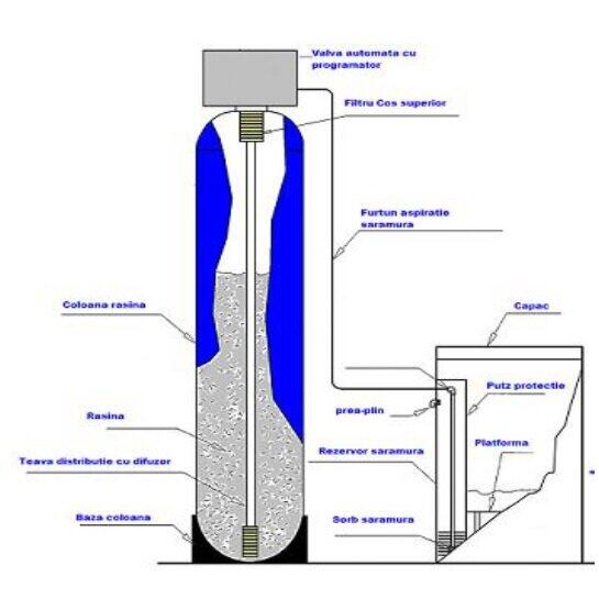 Statie de denitrare Stillwater & Pratt STP-S, Debit 6.5 m3/h, 140 litri volum rasina
