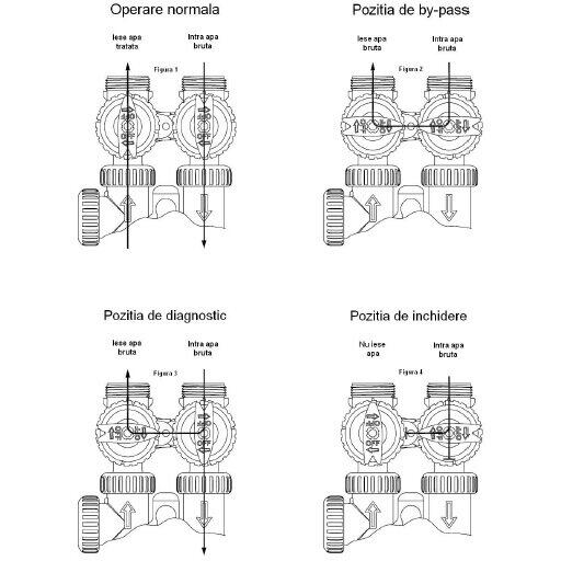 Statie de denitrare Stillwater & Pratt STP-S, Debit 2.4 m3/h, 40 litri volum rasina