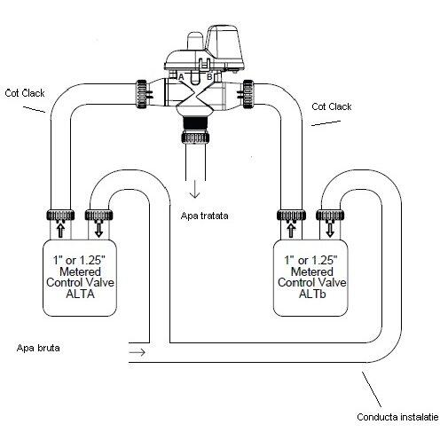 Statie de denitrare Stillwater & Pratt STP-D, Debit 6 m3/h, 2 x 100 litri volum rasina