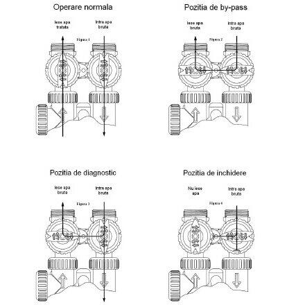 Statie de denitrare Stillwater & Pratt STP-D, Debit 6 m3/h, 2 x 100 litri volum rasina