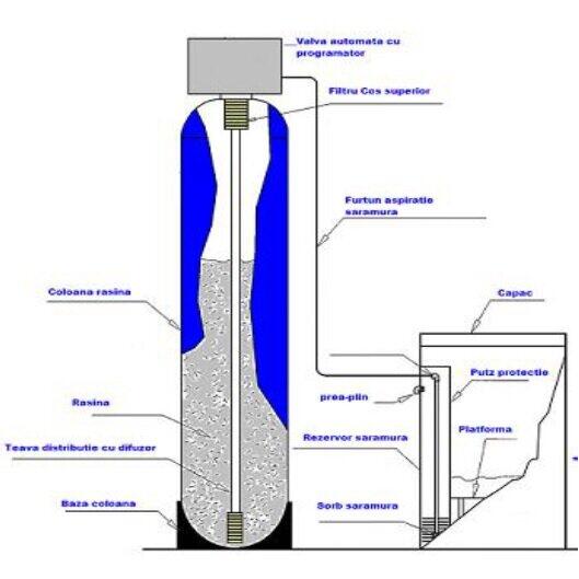 Statie de denitrare Stillwater & Pratt STP-D, Debit 6.5 m3/h, 2 x 140 litri volum rasina