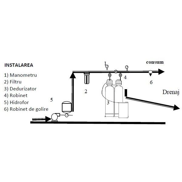 Statie de denitrare Stillwater & Pratt STP-D, Debit 3 m³/h, 2 x 50 litri volum rasina