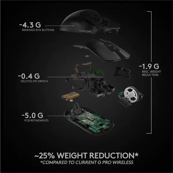 Mouse gaming wireless Logitech Pro X Superlight, ultrausor 63g, senzor LightSpeed Hero 25K DPI, Negru