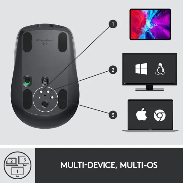 Mouse Logitech MX Anywhere 3, Wireless, 2.4GHz&Bluetooth, Scroll MagSpeed, Multidevice, USB-C, Negru Grafit