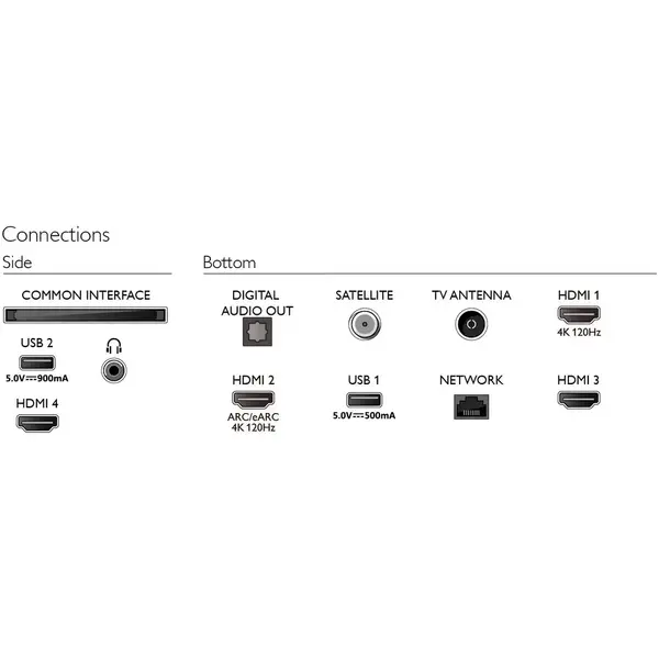 Televizor Philips AMBILIGHT LED 75PUS8818, 189 cm, Google TV, 4K Ultra HD, 100hz, Clasa E (Model 2023)